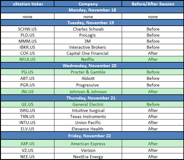 Earnings Calendar July 2025