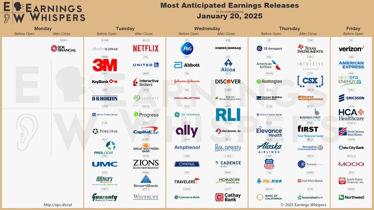 Earnings Whispers On X 