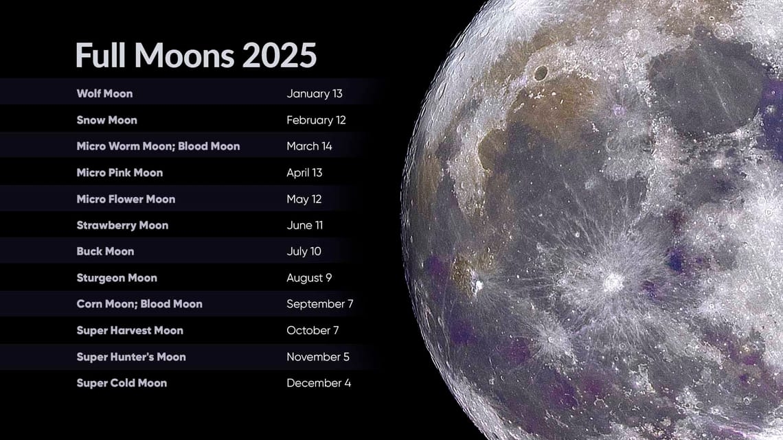 2025 July Moon Calendar