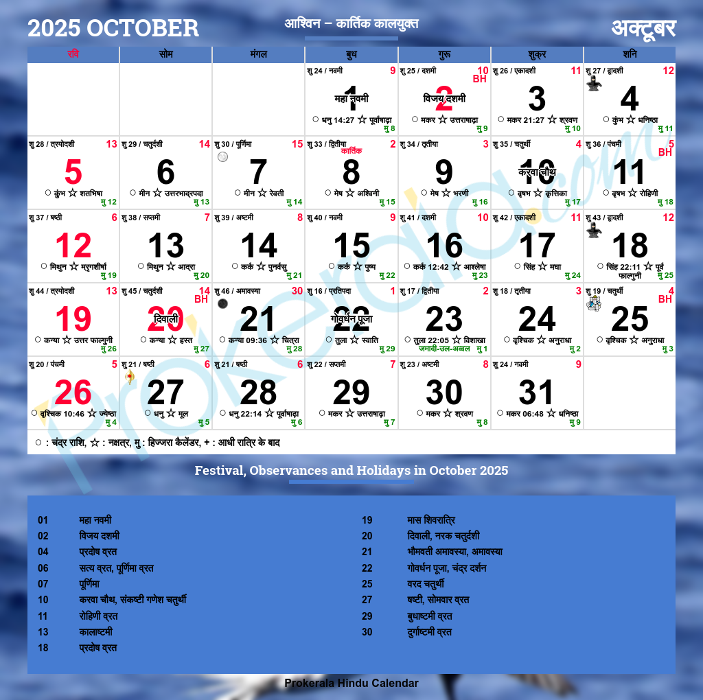October 2025 Telugu Calendar
