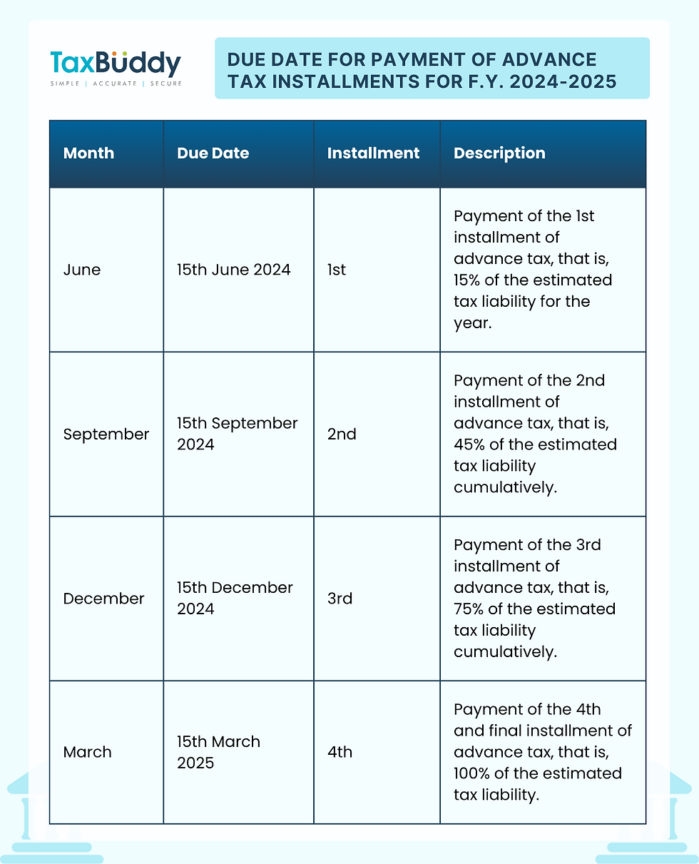 Income Tax Calendar Important Dates For F Y 2024 2025