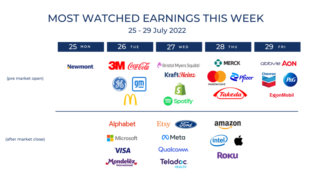 July 25 To 29 Big Tech Earnings To Watch Syfe