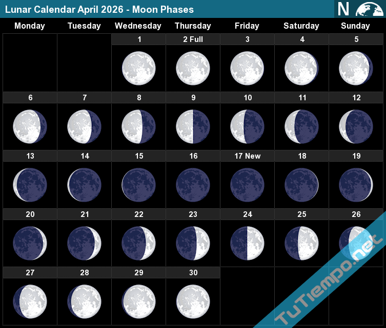 2026 Free Printable April Moon Phase Calendar