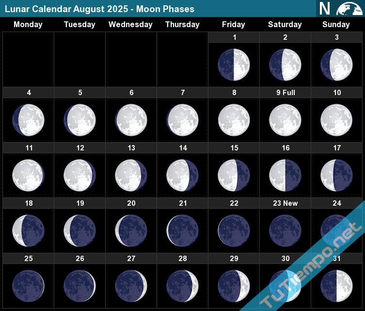 Lunar Calendar August 2025 Moon Phases