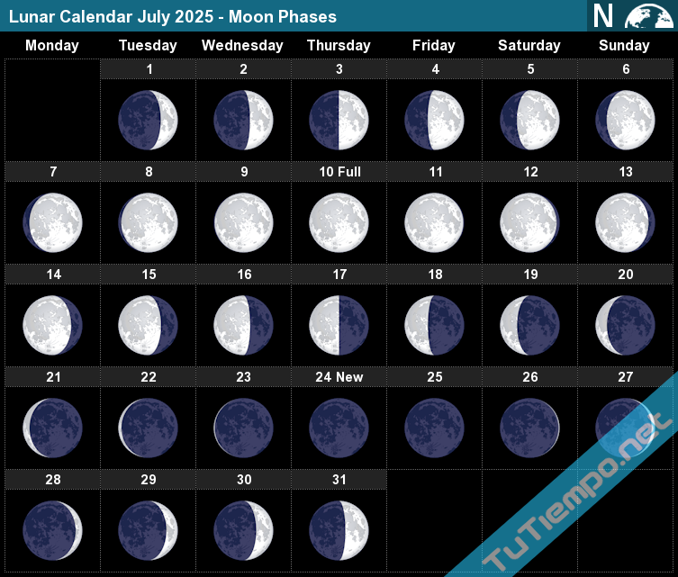 Lunar Calendar July 2025 Moon Phases