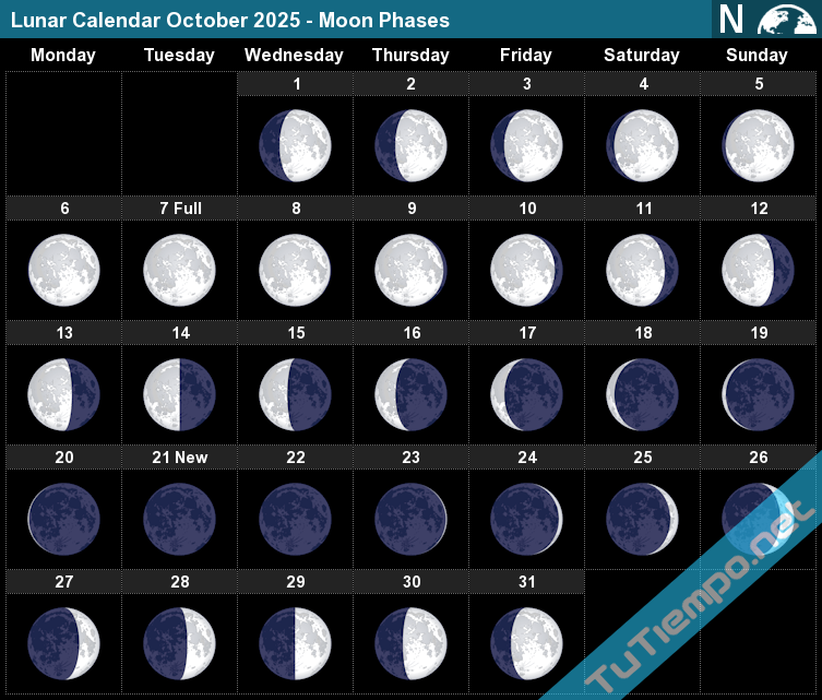 Lunar Calendar October 2025 Moon Phases