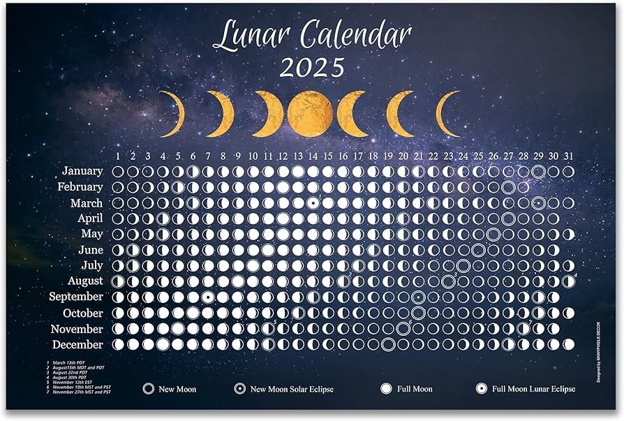 October Moon Calendar 2025