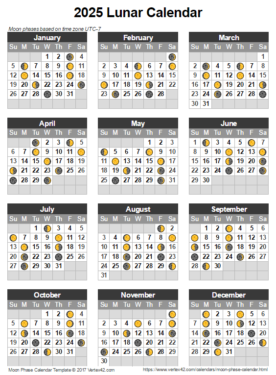 Moon Phase Calendar 2025 Lunar Calendar Template