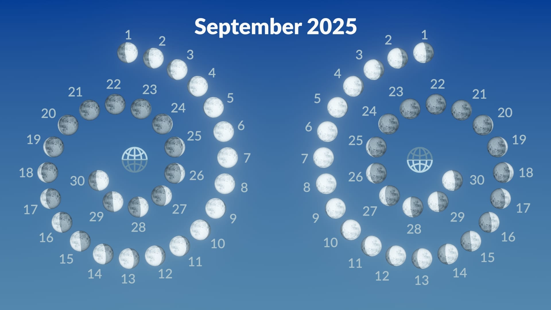 September 2025 Moon Phase Calendar