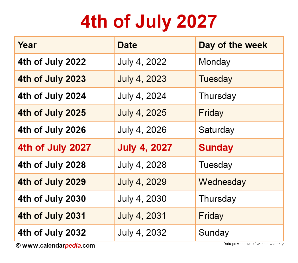 When Is 4th Of July 2025 